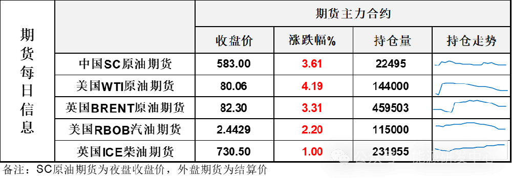 原油长阳大涨,地缘升温预期推动油价收复衰退失地